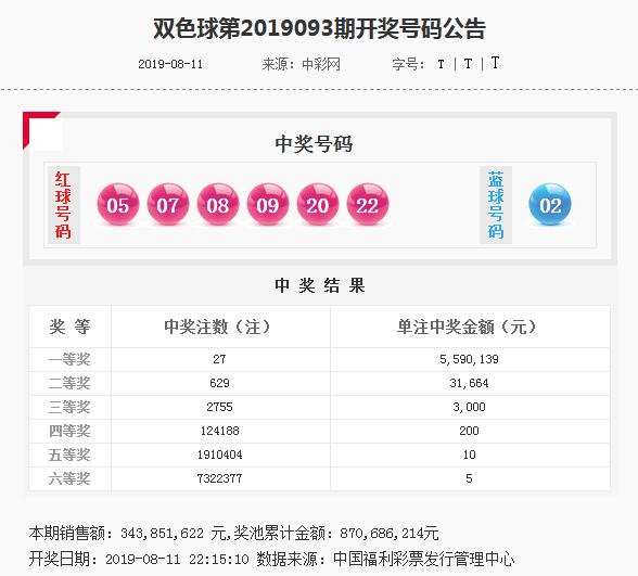 中国福利彩票双色球第63期查询及解析