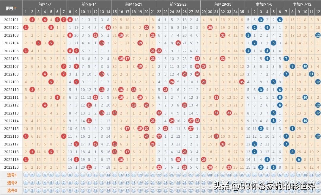 体彩超级大乐透开奖结果查询，一场期待与惊喜的旅程（第22120期）