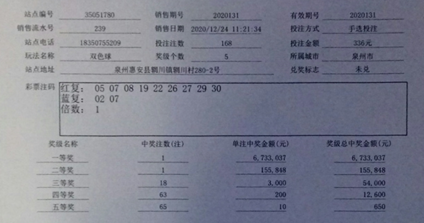 揭秘1月21日双色球开奖结果，幸运与数字的完美邂逅