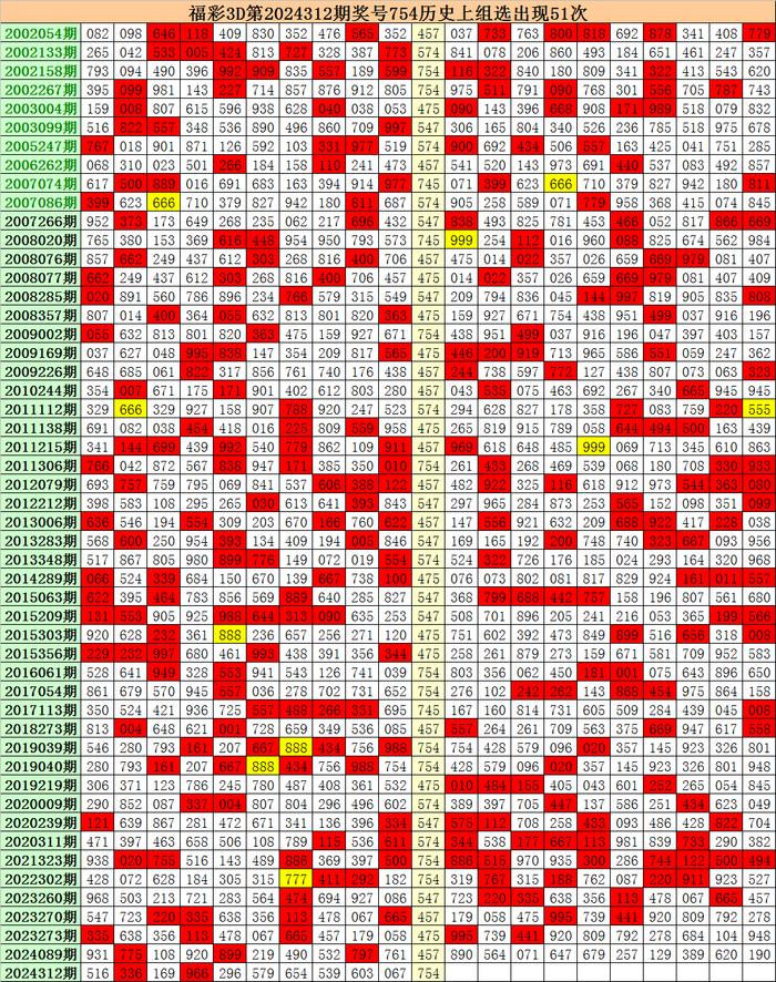 揭秘3D福彩最新走势图——300期深度解析