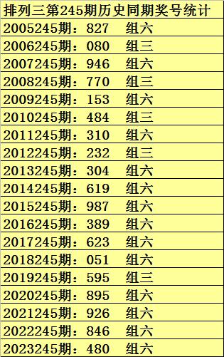 排列三预测专家最准确的预测分析——今晚开奖揭秘