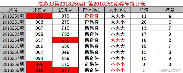 探索3D彩票世界，第100期的试机号与开奖结果揭秘