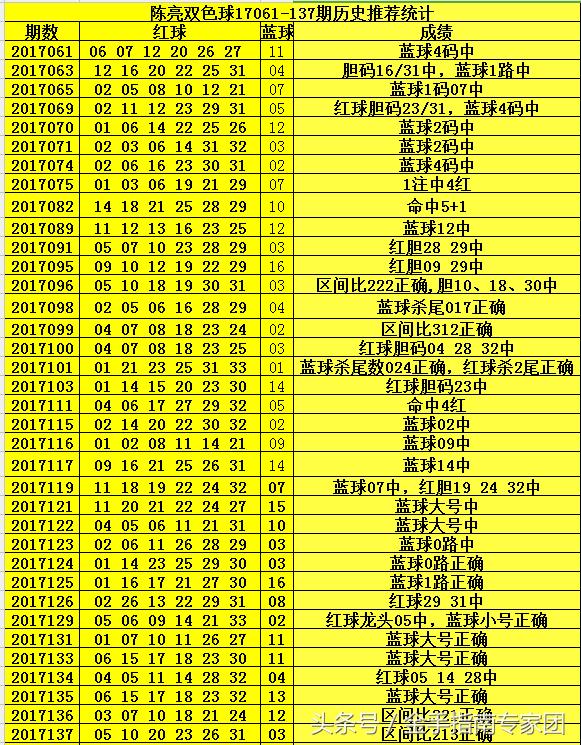 双色球历史第136期的独特魅力与精彩瞬间