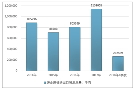 新浪爱彩的排列三开奖号码走势图，深度分析与预测