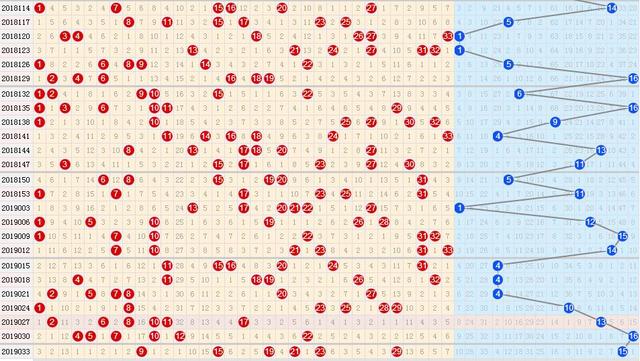 近五十期双色球走势图深度解析