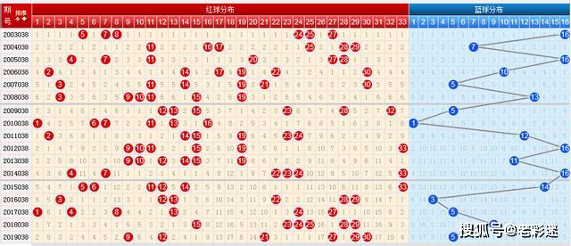 双色球360度基本走势图图表，揭示彩票背后的数据与策略