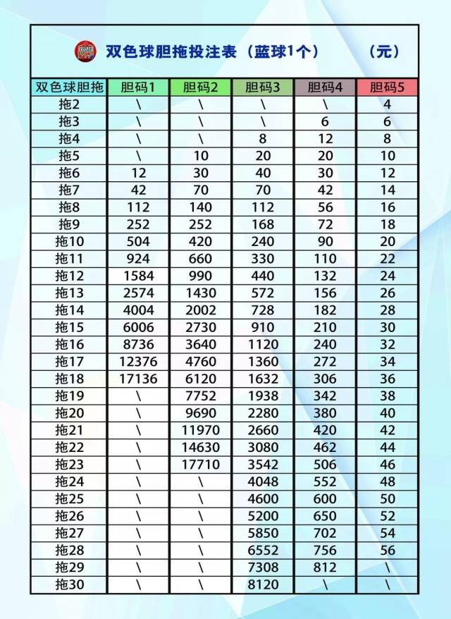 双色球拖胆投注表，策略与技巧