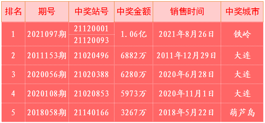 双色球开奖结果2009009，幸运之夜的星光璀璨