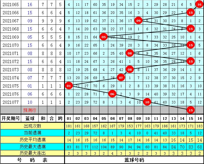 双色球2021078期开奖结果公告