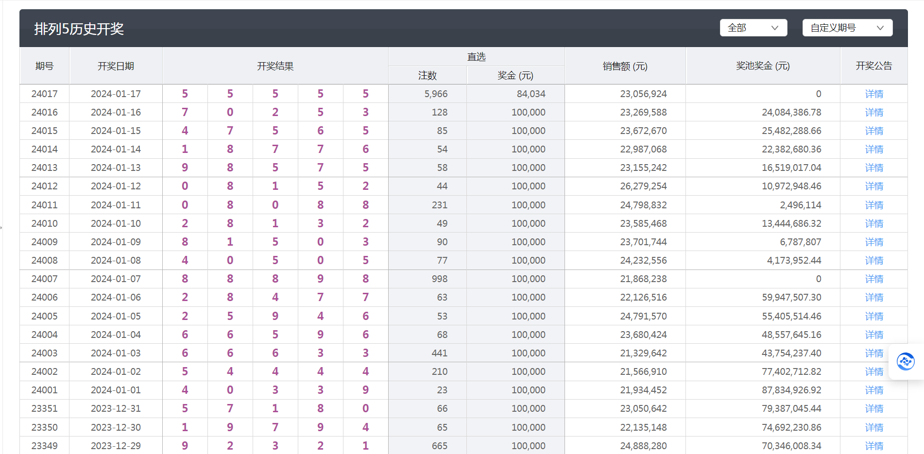 轻松查询，掌握2021体彩排列5开奖结果