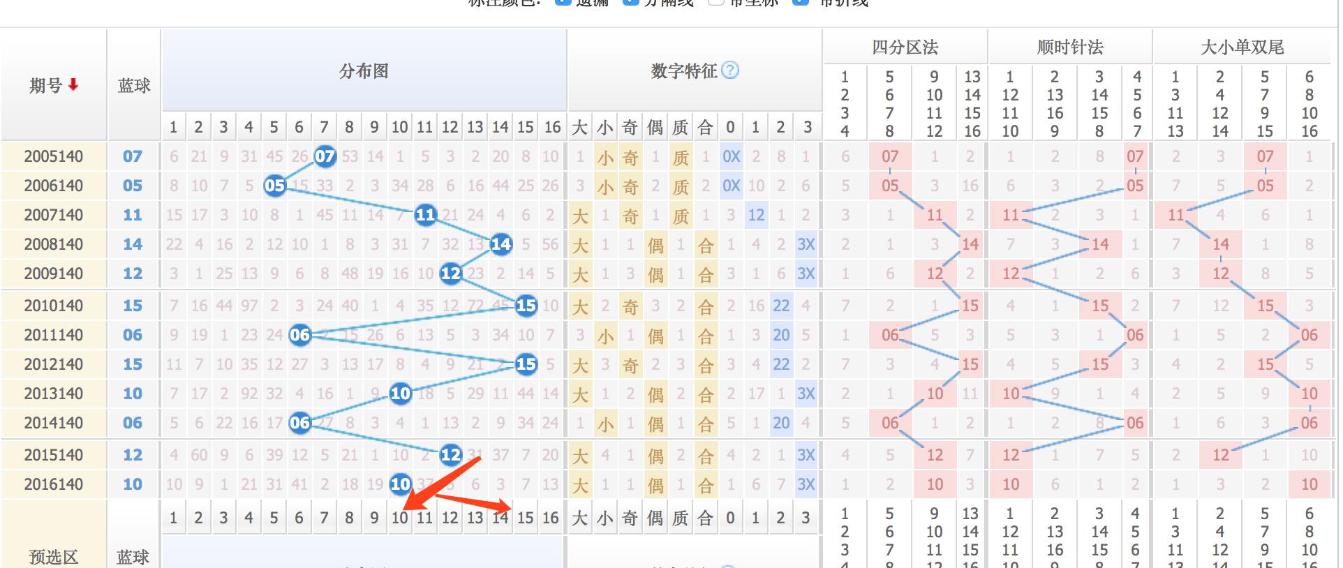 双色球开奖双色结果，探索与期待