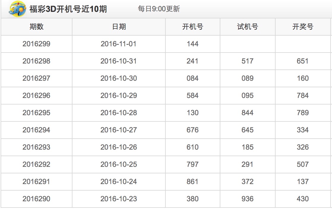 揭秘今日福彩3D开奖号码——探索幸运之门