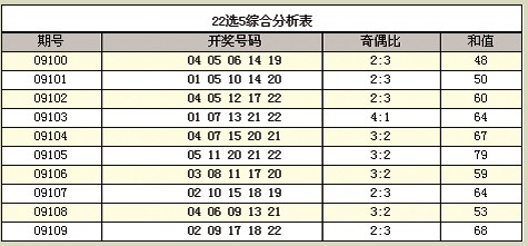 揭秘彩票背后的秘密，关于22选5彩票的投注金额与一注价格解析