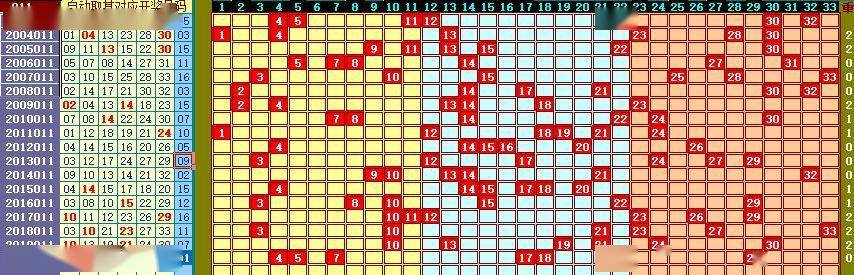 双色球2005加长版全部号码，揭秘与探索