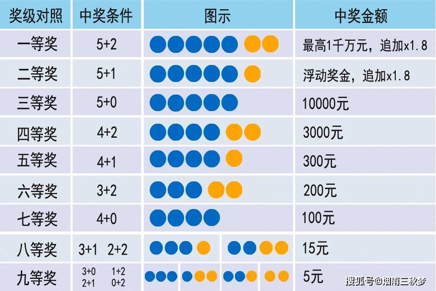七乐彩开奖结果对照表，探索与解读彩票的魅力