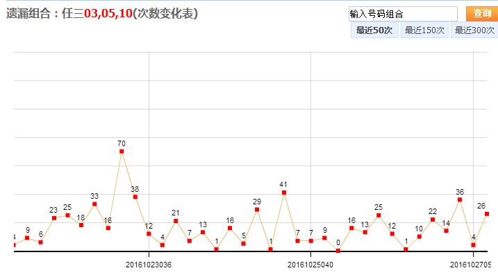 彩易网排列三预测，揭秘数字彩票的未来趋势