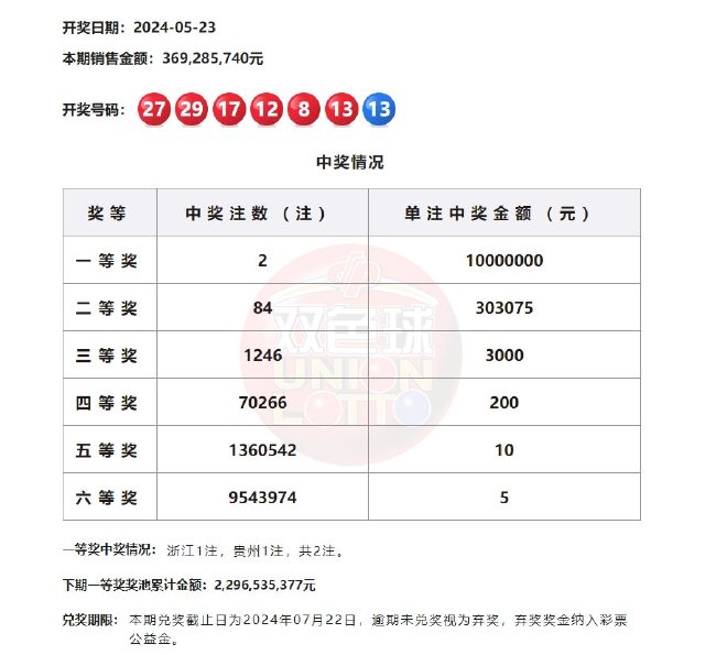 双色球中4加1的奖金金额解析