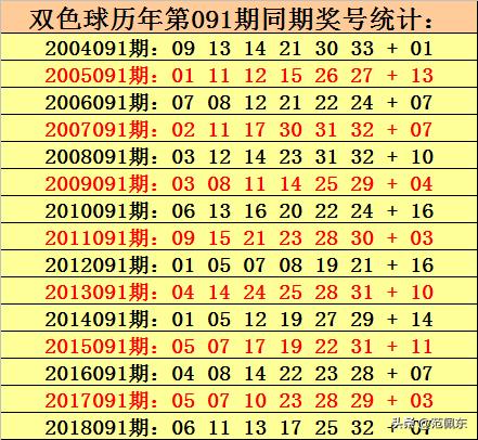 双色球61精选一注预测，揭秘彩票背后的策略与智慧