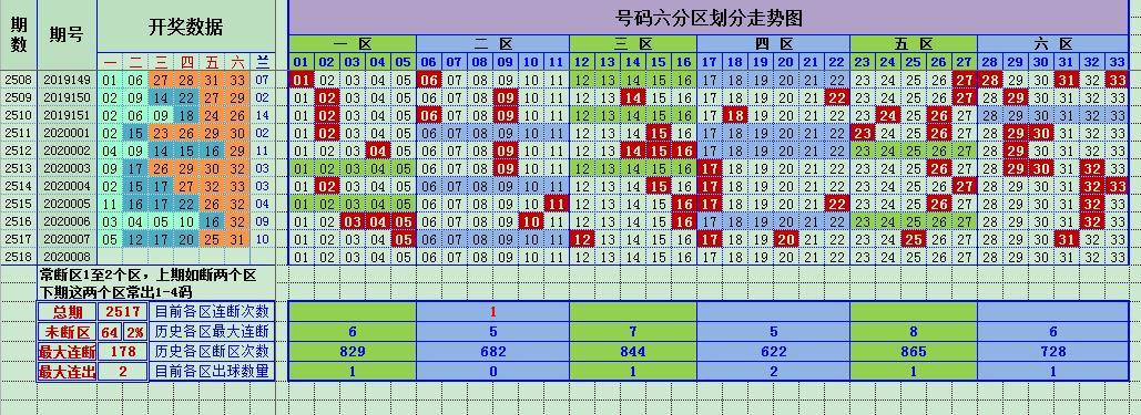 双色球杀号99，策略、技巧与探索