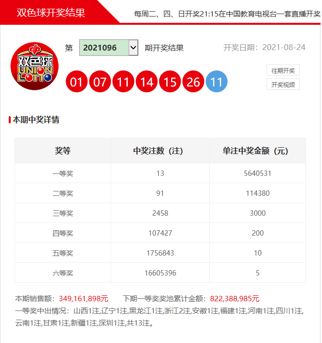 揭秘福利彩票第60期开奖号码背后的秘密与期待