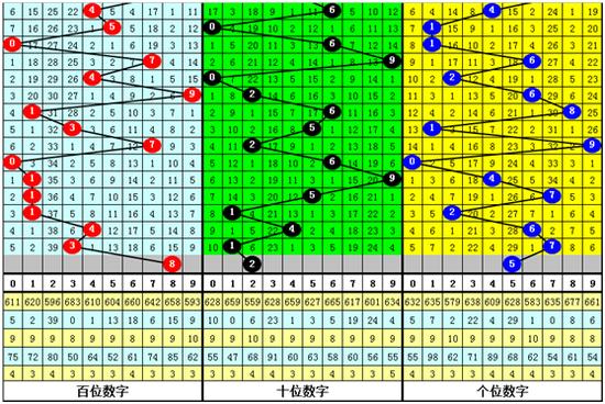 探索未来，3D精准预测三注技术的前沿应用