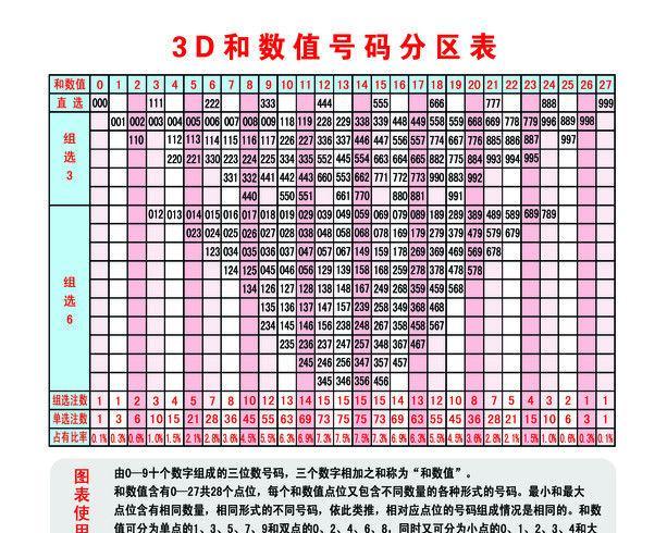 探索三D试机号查询结果，揭示背后的秘密与实用指南