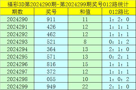 福彩3D开奖号码近300期分析与预测