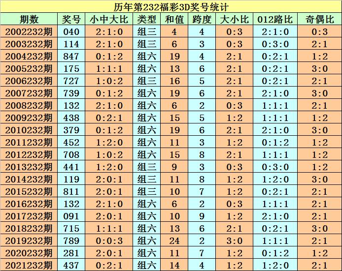 中国福利彩票3D开奖结果今晚揭晓的神秘面纱