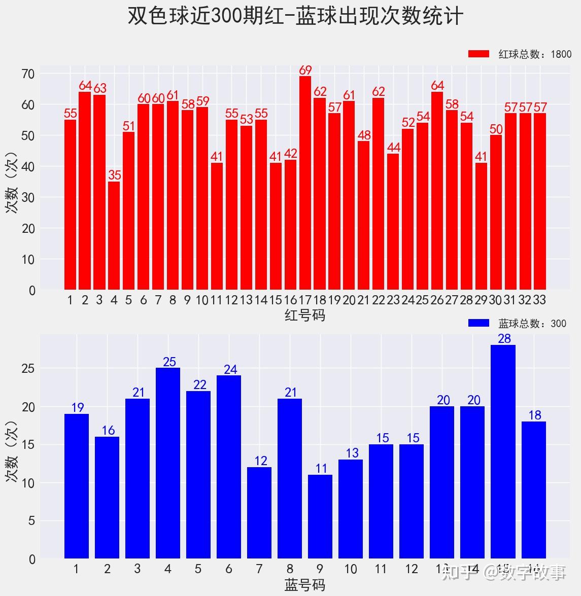 双色球010期历史开奖号码深度解析