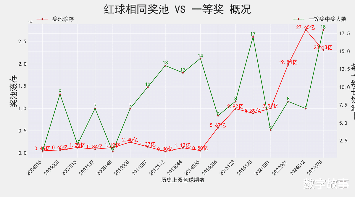 双色球第15107期开奖号码深度解析与预测