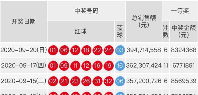 双色球2018年第122期开奖结果揭晓，幸运与惊喜交织之夜