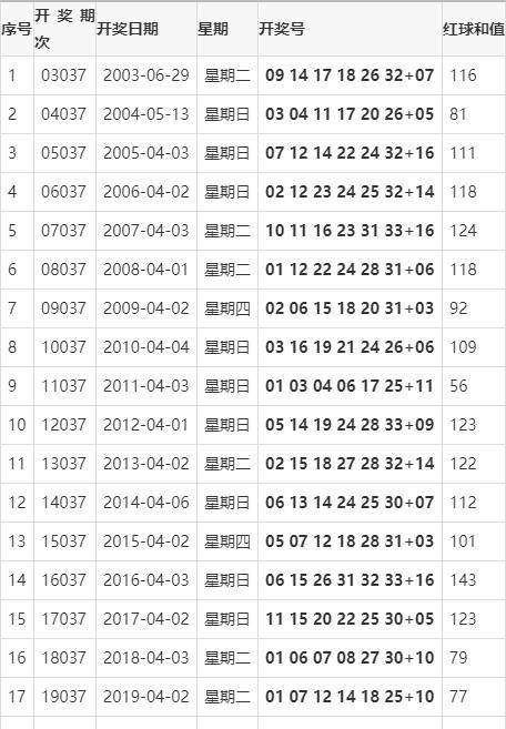 双色球2021037期开奖结果揭晓，幸运数字揭晓！