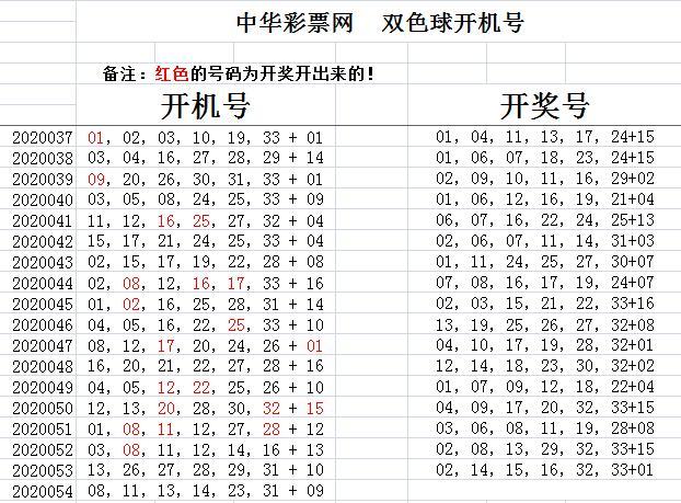 揭秘双色球，探寻2019年第075期开奖号码的神秘面纱