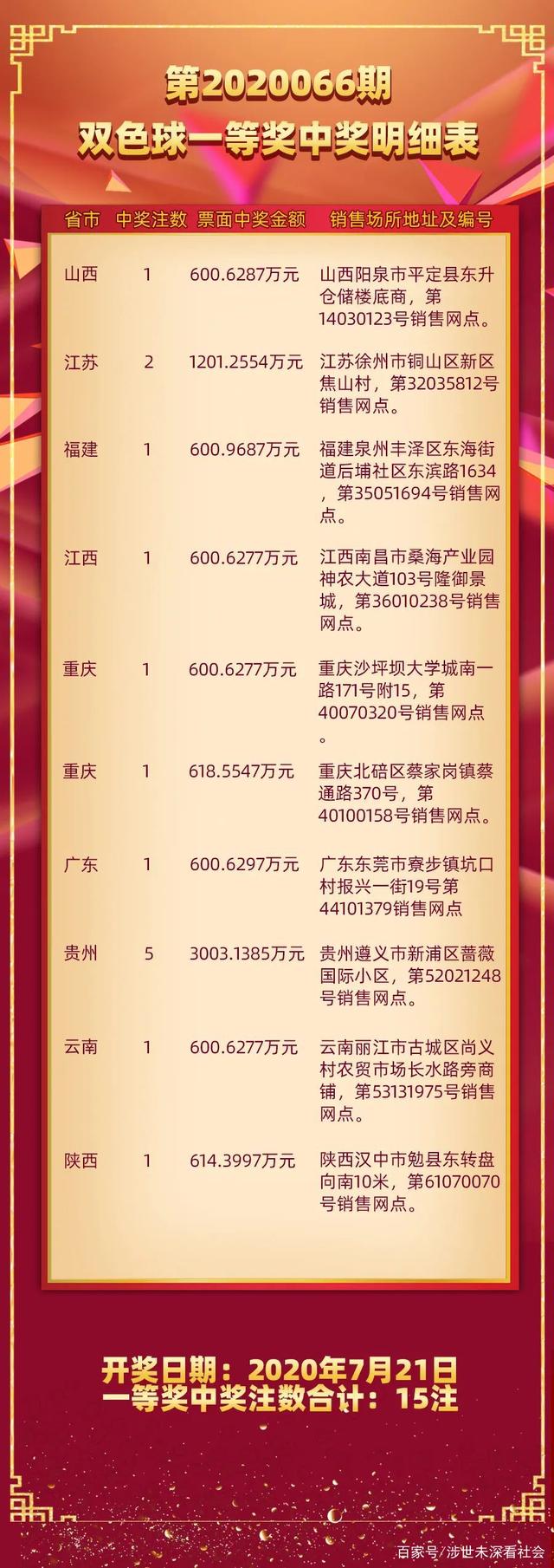 双色球2019096期开奖公告，揭晓幸运数字与激动人心的时刻