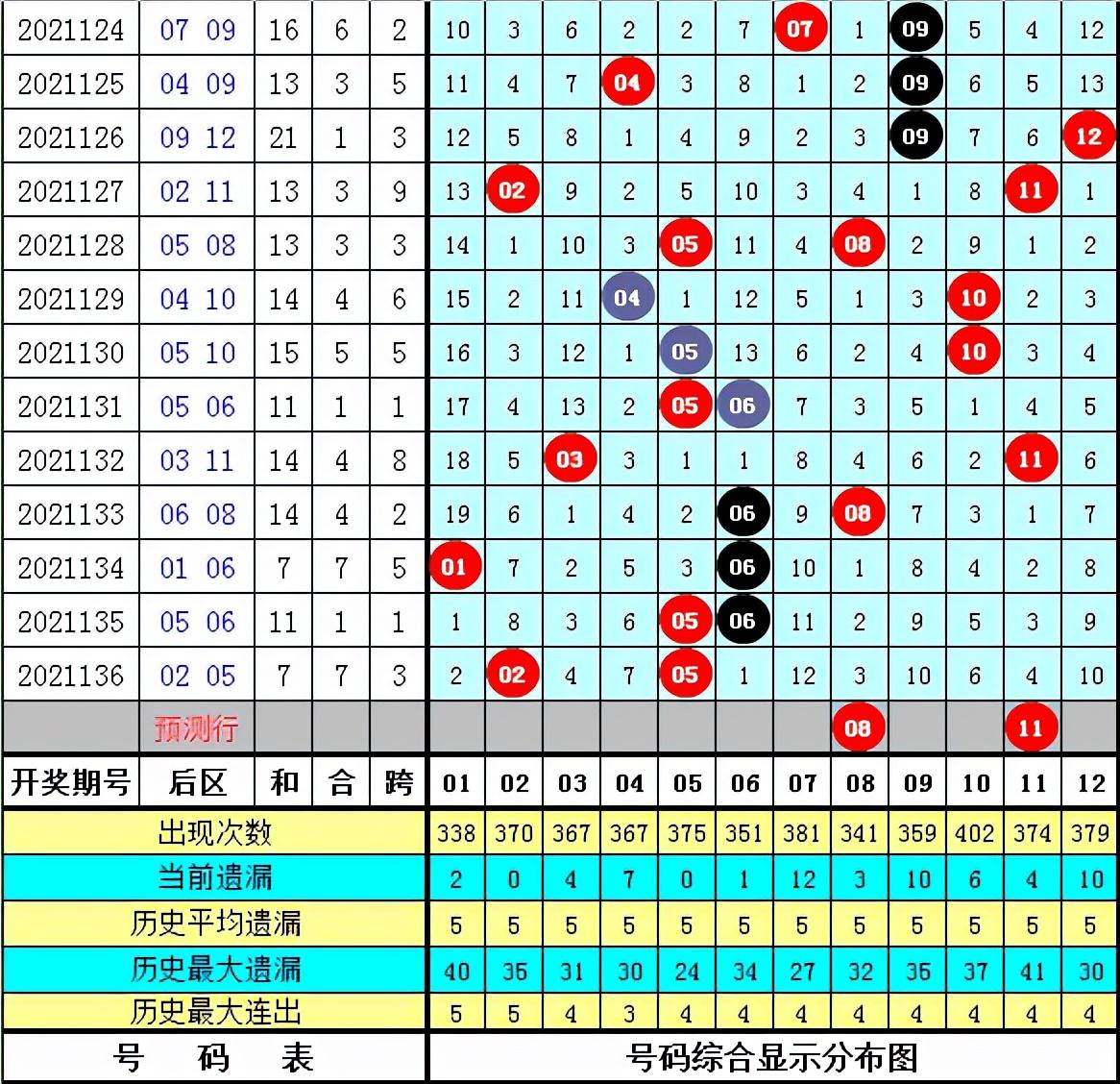 大乐透第137期开奖结果揭晓，幸运儿揭晓！