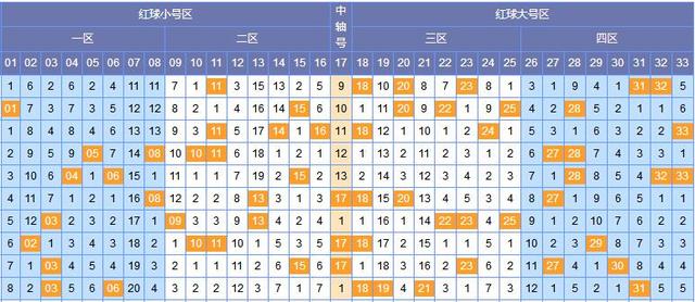 双色球2003026期开奖结果，揭晓幸运数字的魅力与背后故事