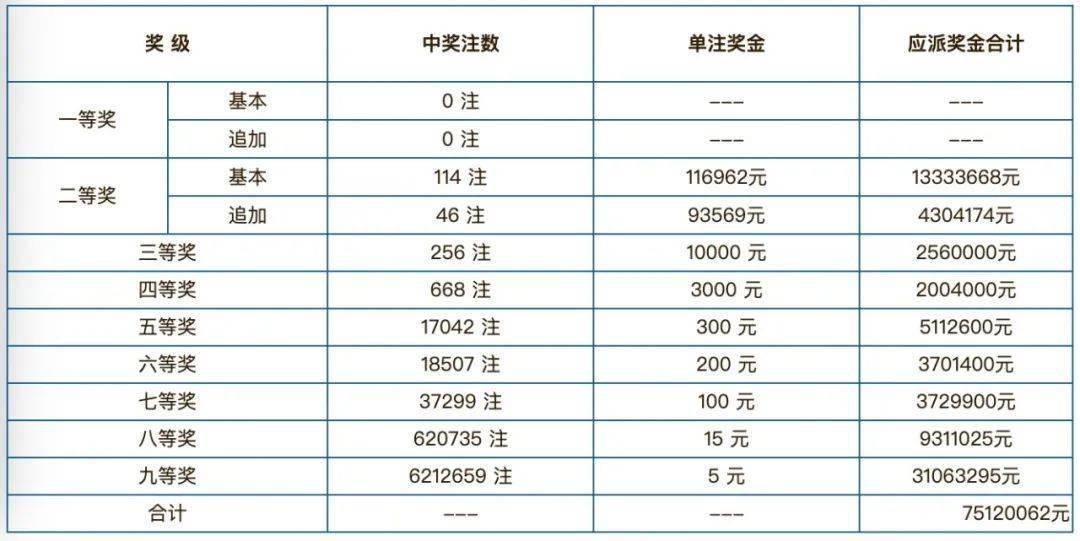 澳门开奖结果开奖记录表一，探索彩票背后的故事