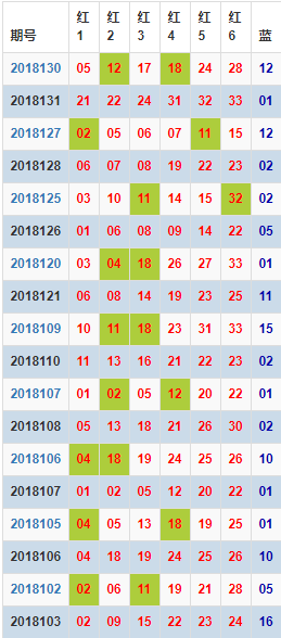 双色球133期历史开奖汇总，数据与趋势的深度解析