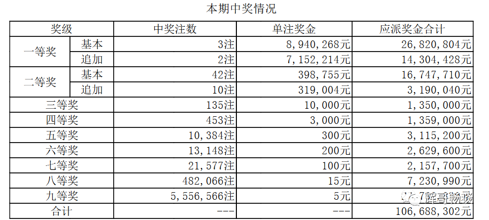 云南11选五中奖规则详解