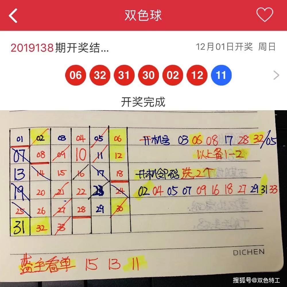 双色球2019年第001期号码分析