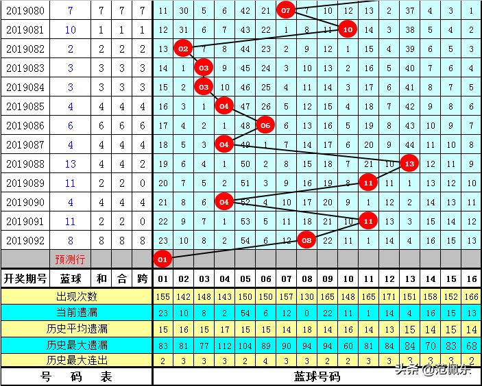 双色球每周开奖次数解析