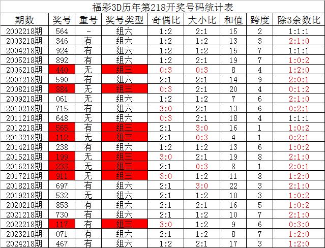 揭秘今日3D彩票预测之道