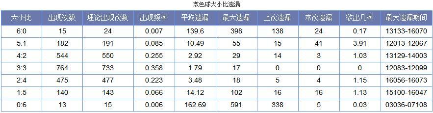 财神爷 第71页