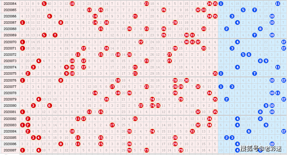 大乐透周一基本走势图，探索与预测