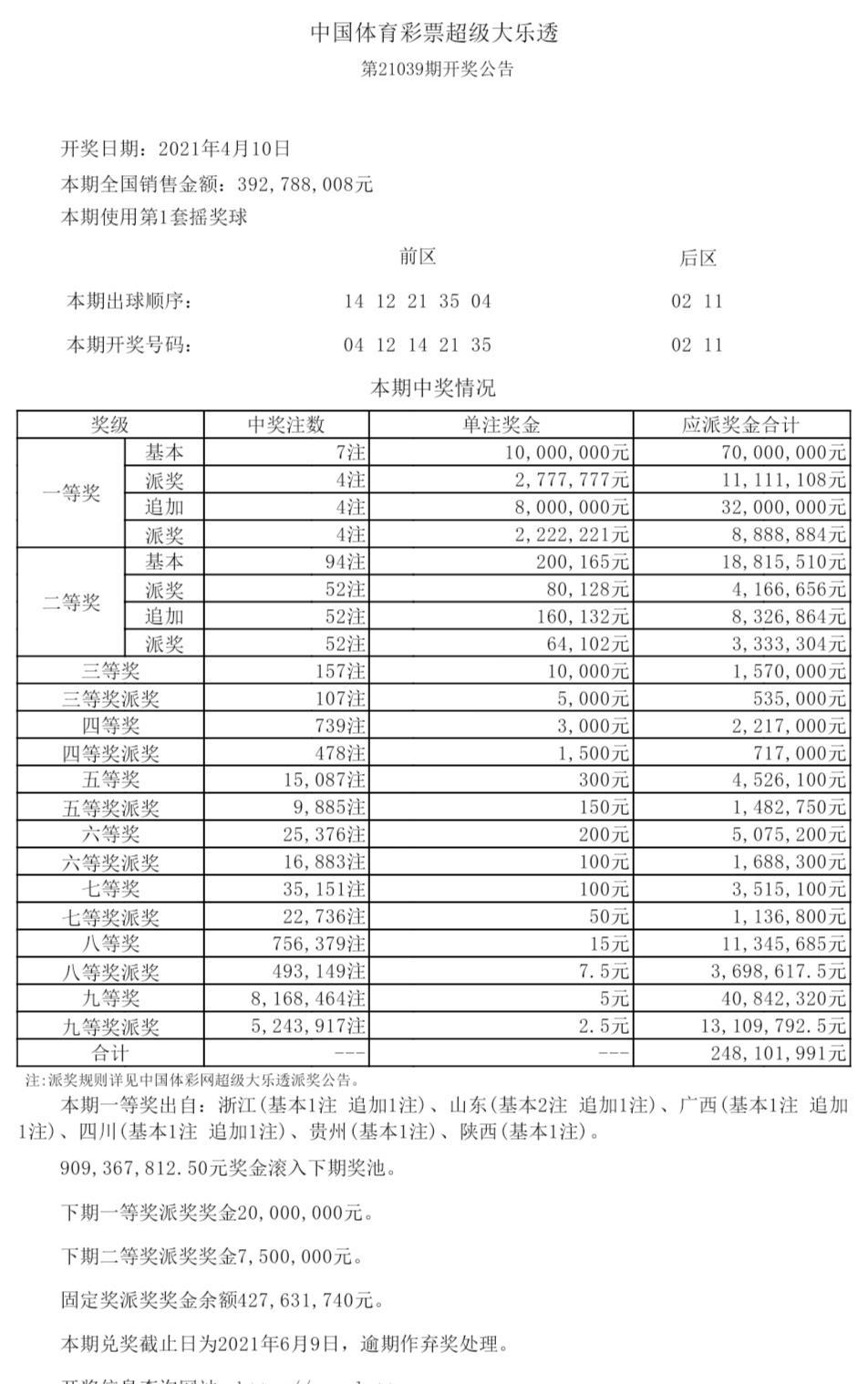 上海天天选四彩票开奖结果及其影响