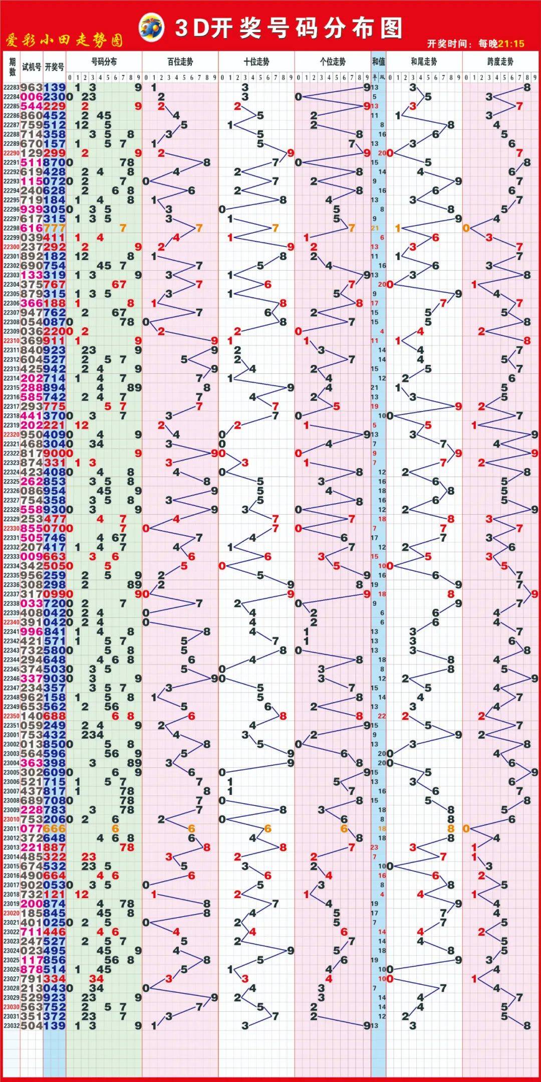 探索体彩排列三千禧试机号金码关注码的魅力