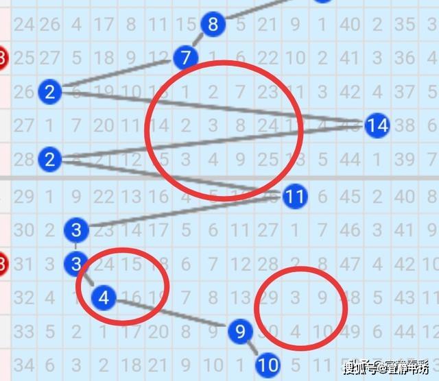 双色球蓝球五行走势图与彩经网的研究分析