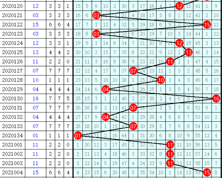 双色球2012年第XX期开奖号码深度解析与预测