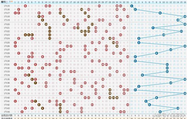 福彩双色球红球尾数走势图汇总，探索与预测