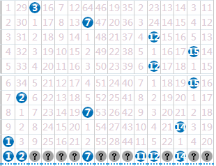 双色球蓝球预测最准确公式揭秘